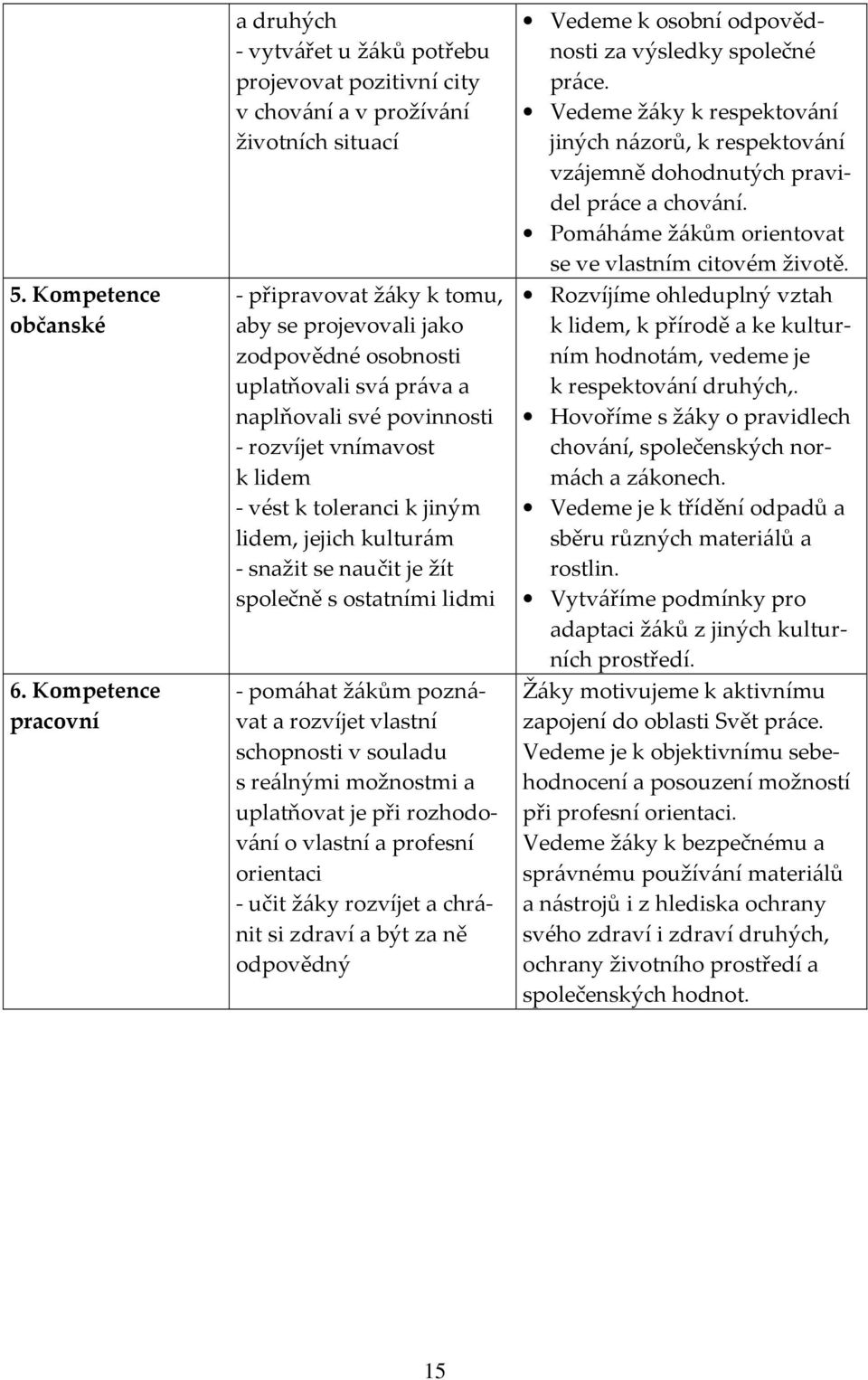 uplatňovali svá práva a naplňovali své povinnosti - rozvíjet vnímavost k lidem - vést k toleranci k jiným lidem, jejich kulturám - snažit se naučit je žít společně s ostatními lidmi - pomáhat žákům