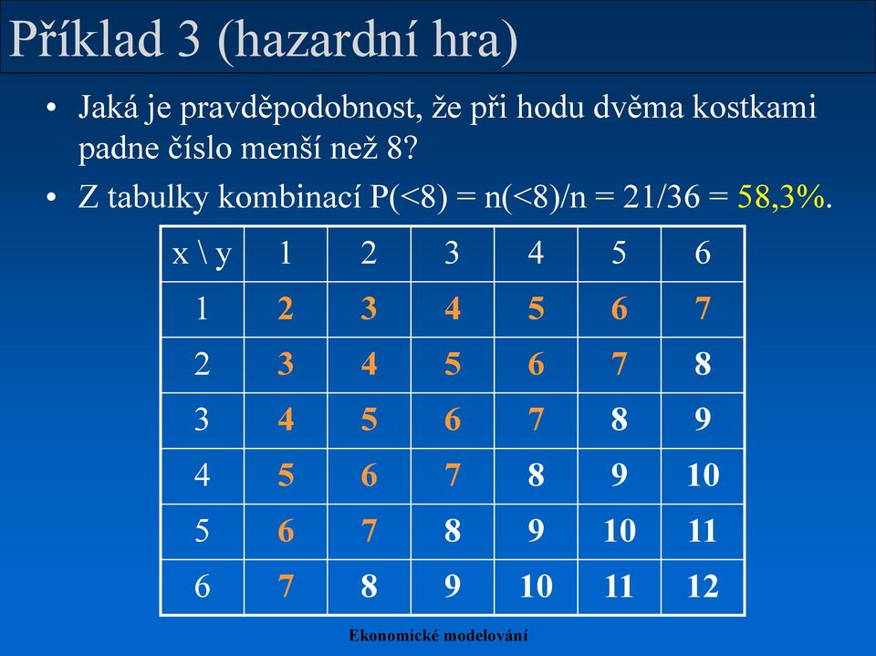 Z tabulky kombinací P(<8) = n(<8)/n = 21/36 = 58,3%.