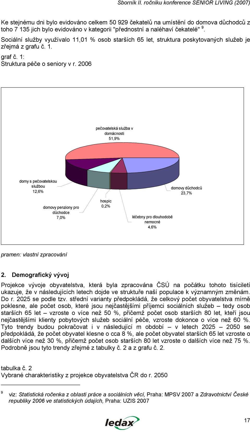 2006 pečovatelská služba v domácnosti 51,9% domy s pečovatelskou službou 12,6% hospic domovy penziony pro 0,2% důchodce 7,0% léčebny pro dlouhodobě nemocné 4,6% domovy důchodců 23,7% pramen: vlastní