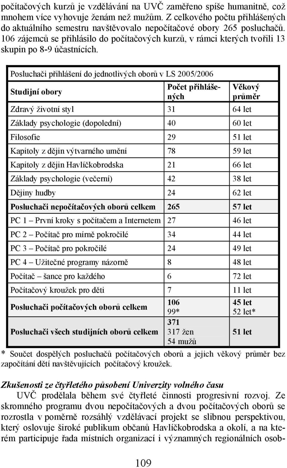 106 zájemců se přihlásilo do počítačových kurzů, v rámci kterých tvořili 13 skupin po 8-9 účastnících.