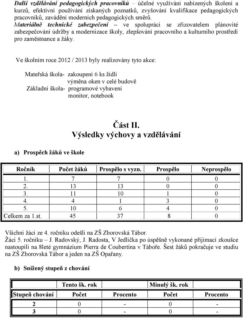 Materiálně technické zabezpečení ve spolupráci se zřizovatelem plánovité zabezpečování údržby a modernizace školy, zlepšování pracovního a kulturního prostředí pro zaměstnance a žáky.