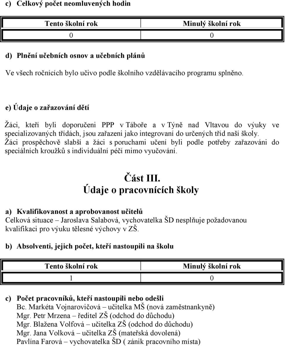 Žáci prospěchově slabší a žáci s poruchami učení byli podle potřeby zařazováni do speciálních kroužků s individuální péčí mimo vyučování. Část III.