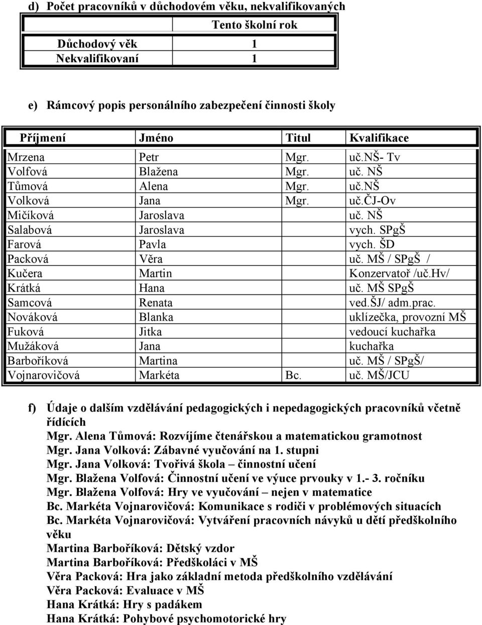 MŠ / SPgŠ / Kučera Martin Konzervatoř /uč.hv/ Krátká Hana uč. MŠ SPgŠ Samcová Renata ved.šj/ adm.prac.