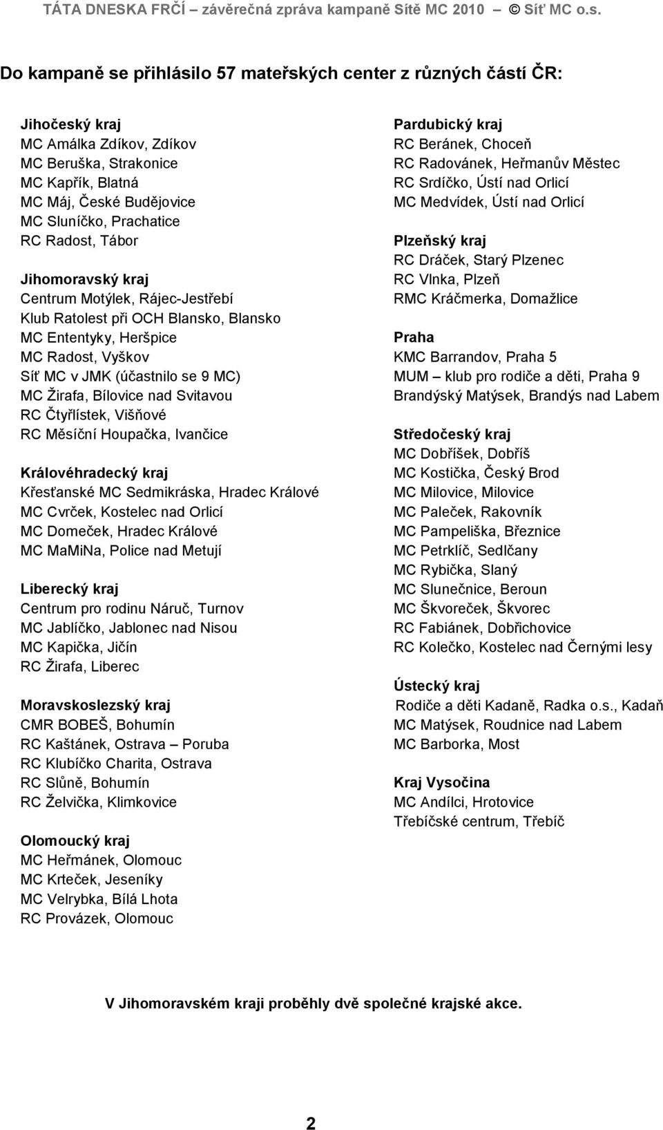 nad Svitavou RC Čtyřlístek, Višňové RC Měsíční Houpačka, Ivančice Královéhradecký kraj Křesťanské MC Sedmikráska, Hradec Králové MC Cvrček, Kostelec nad Orlicí MC Domeček, Hradec Králové MC MaMiNa,