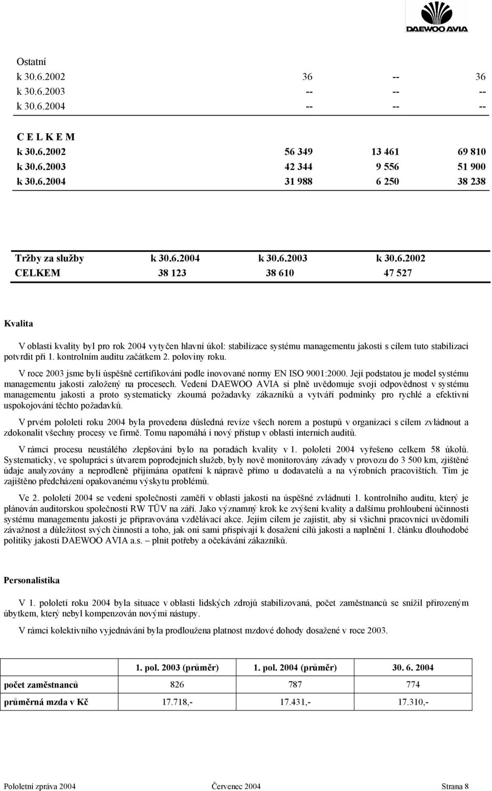 kontrolním auditu začátkem 2. poloviny roku. V roce 2003 jsme byli úspěšně certifikováni podle inovované normy EN ISO 9001:2000.