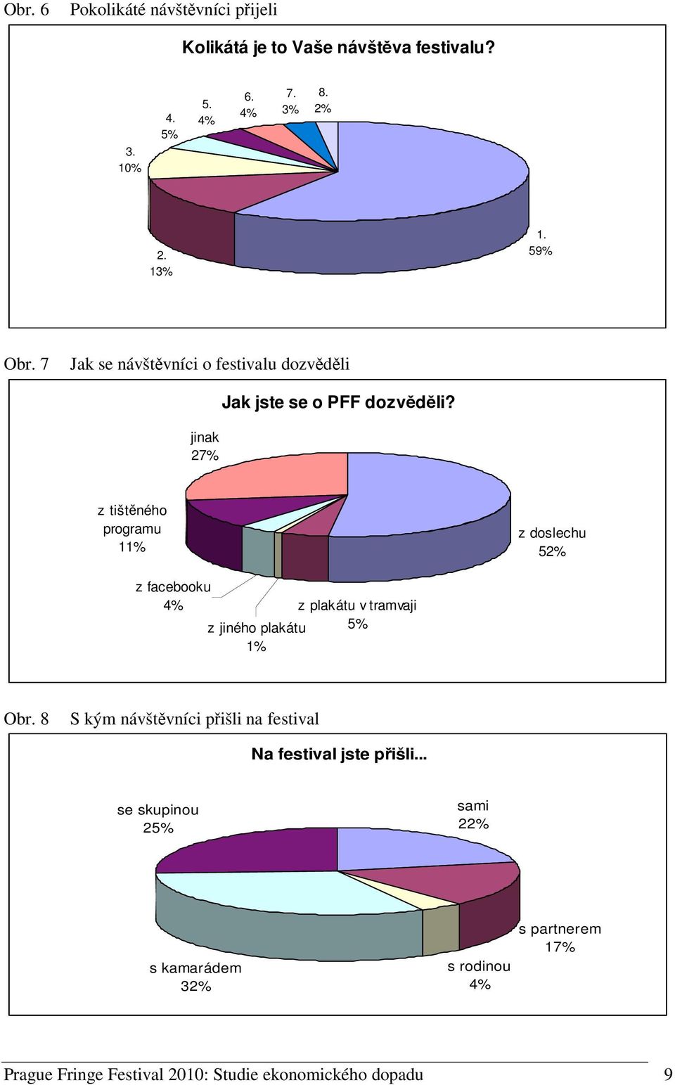 z tištného programu 11 z doslechu 52 z facebooku 4 z jiného plakátu 1 z plakátu v tramvaji 5 Obr.