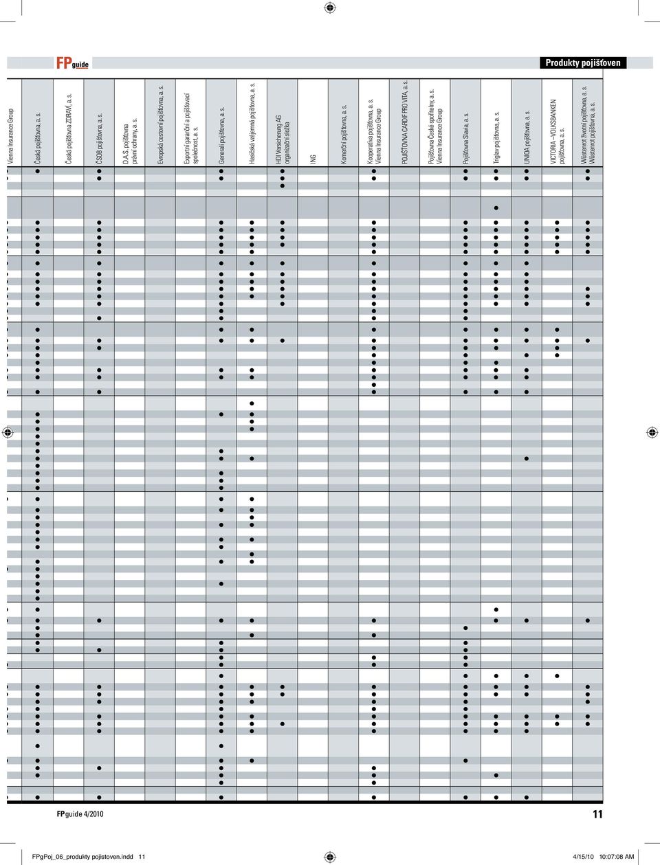s. Vienna Insurance Group POjIšťOVNA CARDIF PRO VITA, a. s. Pojišťovna České spořiteny,a.s. Vienna Insurance Group Pojišťovna Savia, a. s. Trigav pojišťovna, a. s. UNIQA pojišťovna, a. s. VICTORIA VOLKSBANKEN pojišťovna, a.