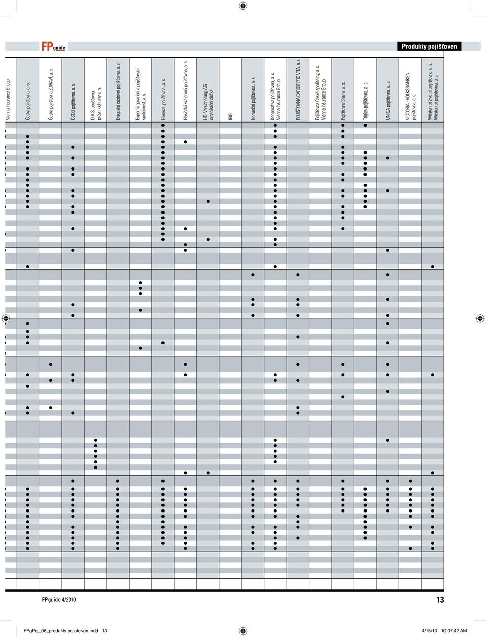 s. Vienna Insurance Group POjIšťOVNA CARDIF PRO VITA, a. s. Pojišťovna České spořiteny,a.s. Vienna Insurance Group Pojišťovna Savia, a. s. Trigav pojišťovna, a. s. UNIQA pojišťovna, a. s. VICTORIA VOLKSBANKEN pojišťovna, a.
