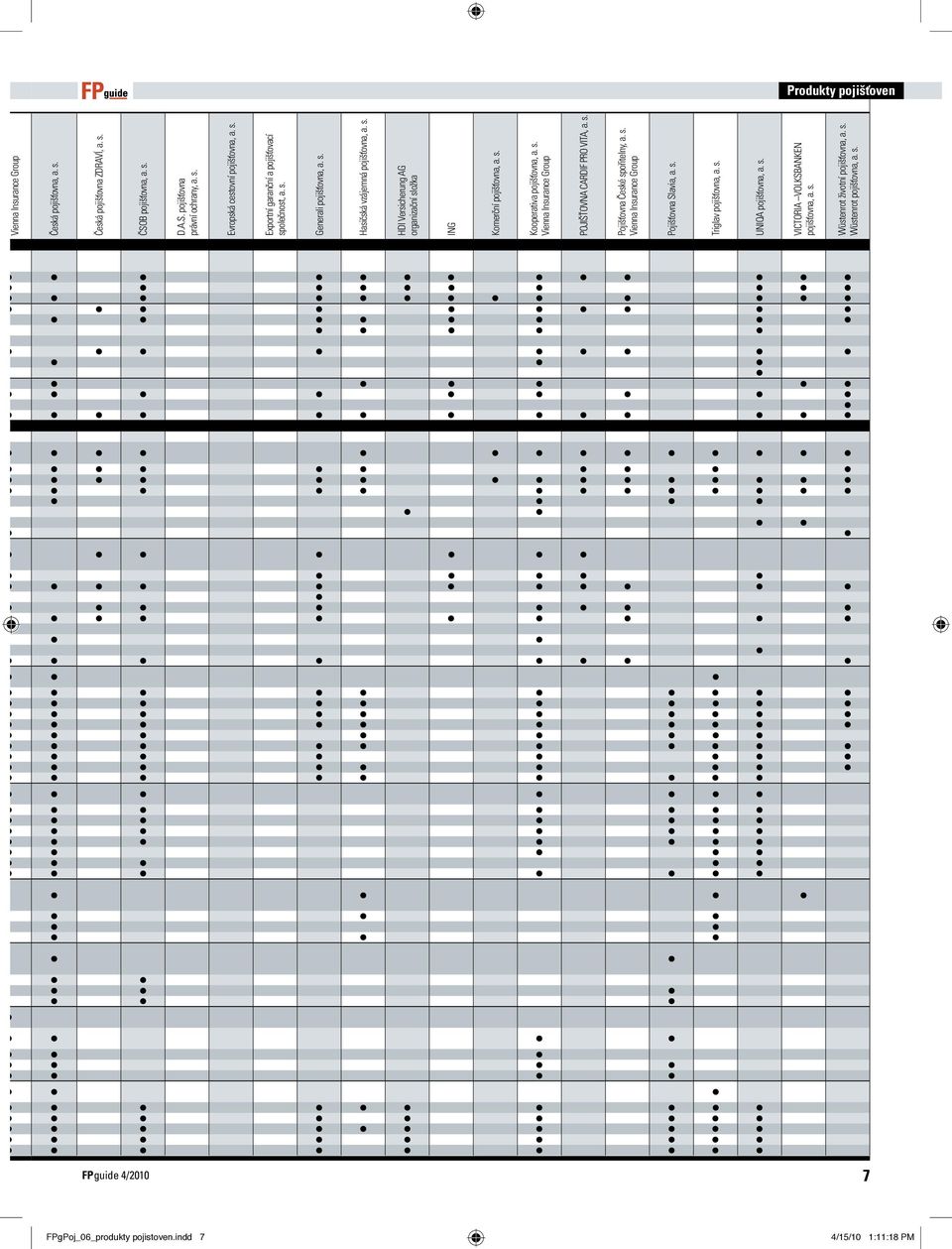 s. Vienna Insurance Group POjIšťOVNA CARDIF PRO VITA, a. s. Pojišťovna České spořiteny,a.s. Vienna Insurance Group Pojišťovna Savia, a. s. Trigav pojišťovna, a. s. UNIQA pojišťovna, a. s. VICTORIA VOLKSBANKEN pojišťovna, a.