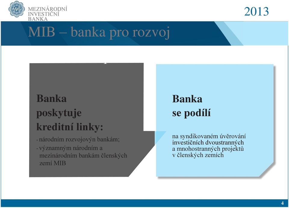 mezinárodním bankám členských zemí MIB Banka se podílí na