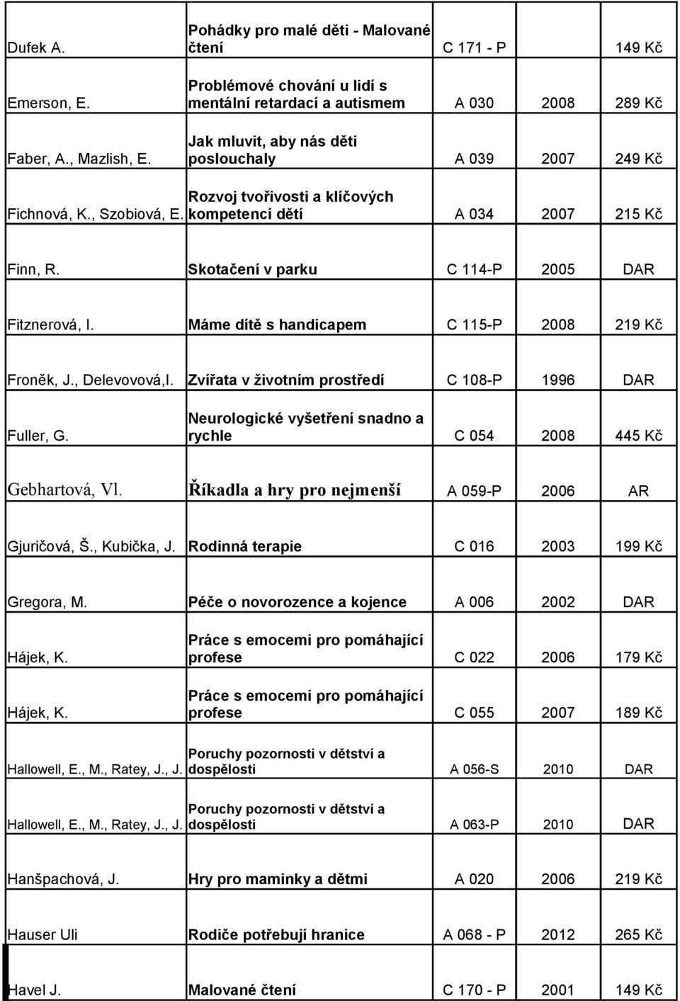 Máme dítě s handicapem C 115-P 2008 219 Kč Froněk, J., Delevovová,I. Zvířata v životním prostředí C 108-P 1996 DAR Neurologické vyšetření snadno a Fuller, G. rychle C 054 2008 445 Kč Gebhartová, Vl.