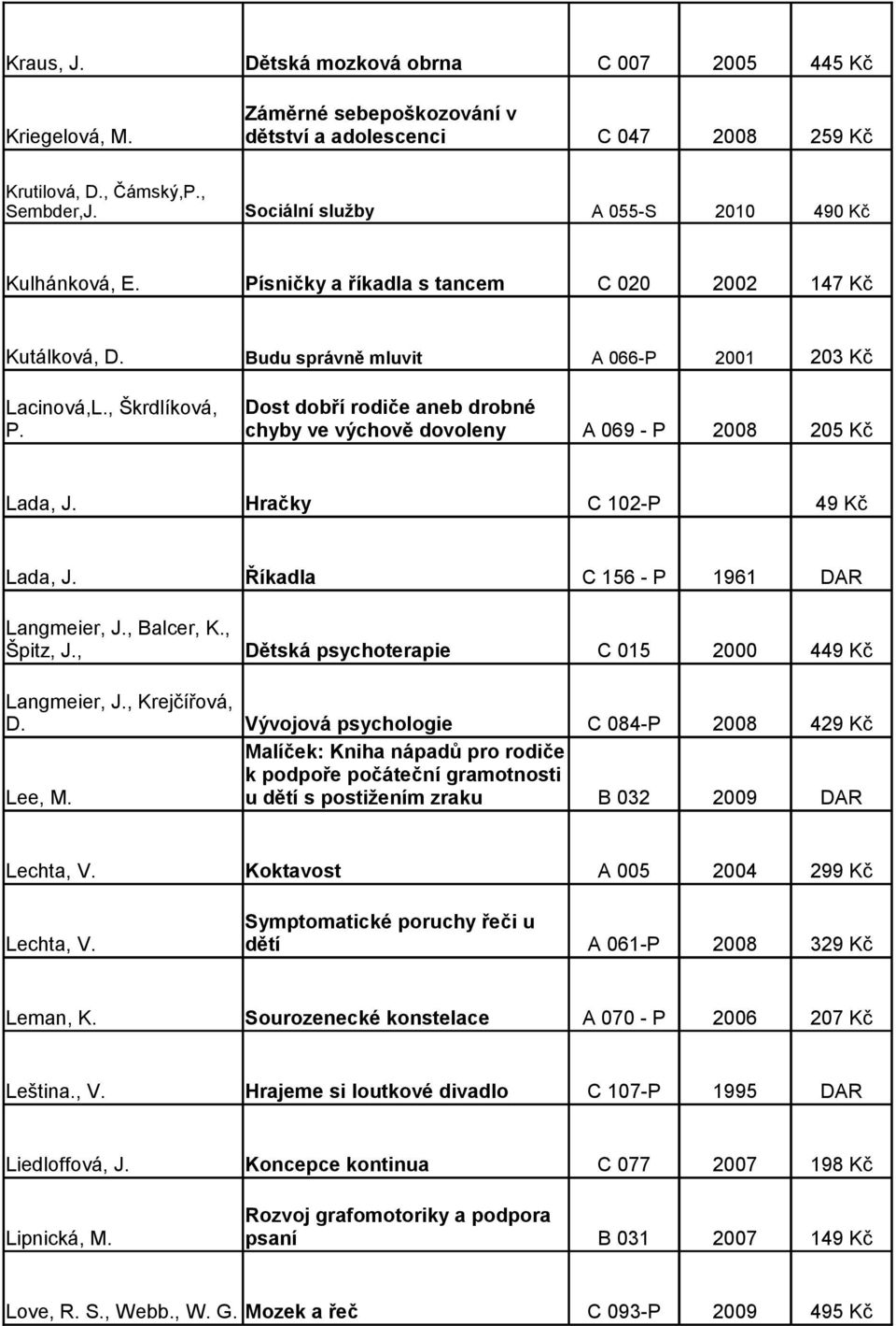 Dost dobří rodiče aneb drobné chyby ve výchově dovoleny A 069 - P 2008 205 Kč Lada, J. Hračky C 102-P 49 Kč Lada, J. Říkadla C 156 - P 1961 DAR Langmeier, J., Balcer, K., Špitz, J.