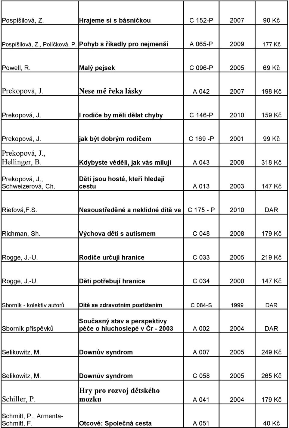 Kdybyste věděli, jak vás miluji A 043 2008 318 Kč Prekopová, J., Schweizerová, Ch. Děti jsou hosté, kteří hledají cestu A 013 2003 147 Kč Riefová,F.S. Nesoustředěné a neklidné dítě ve škole C 175 - P 2010 DAR Richman, Sh.