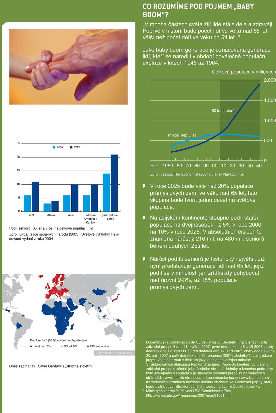 exploze v letech 1946 až 1964. Celková populace v milionech 2.000 60 let a starší 1.500 1.