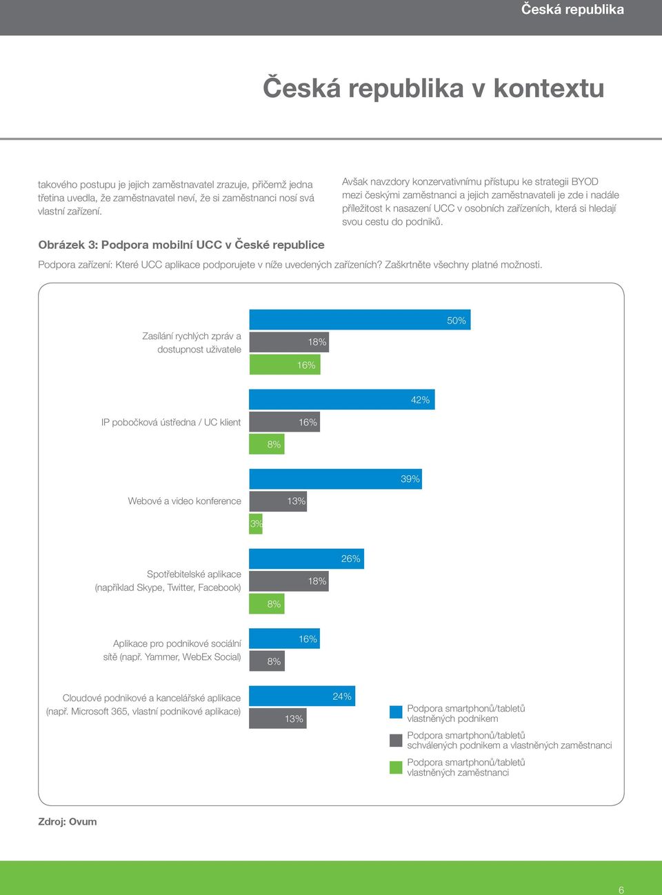 cestu do podniků. Obrázek 3: Podpora mobilní UCC v České republice Podpora zařízení: Které UCC aplikace podporujete v níže uvedených zařízeních? Zaškrtněte všechny platné možnosti.