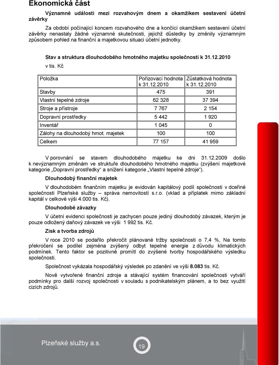 2010 v tis. Kč Položka Pořizovací hodnota k 31.12.