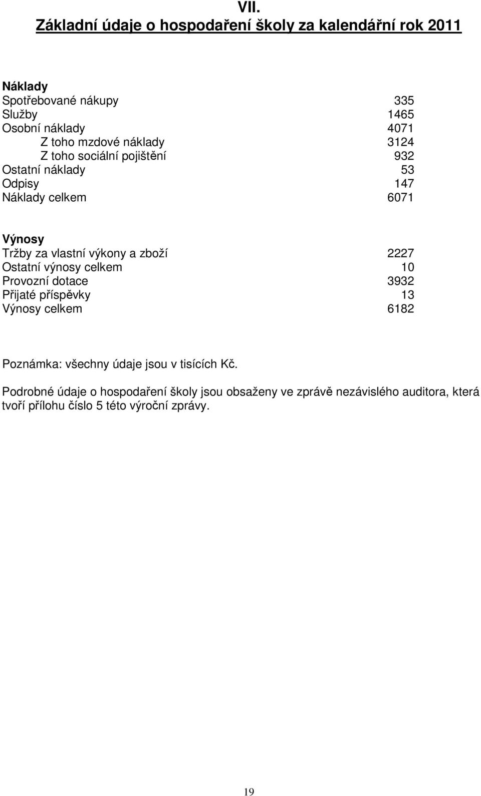 zboží 2227 Ostatní výnosy celkem 10 Provozní dotace 3932 Přijaté příspěvky 13 Výnosy celkem 6182 Poznámka: všechny údaje jsou v