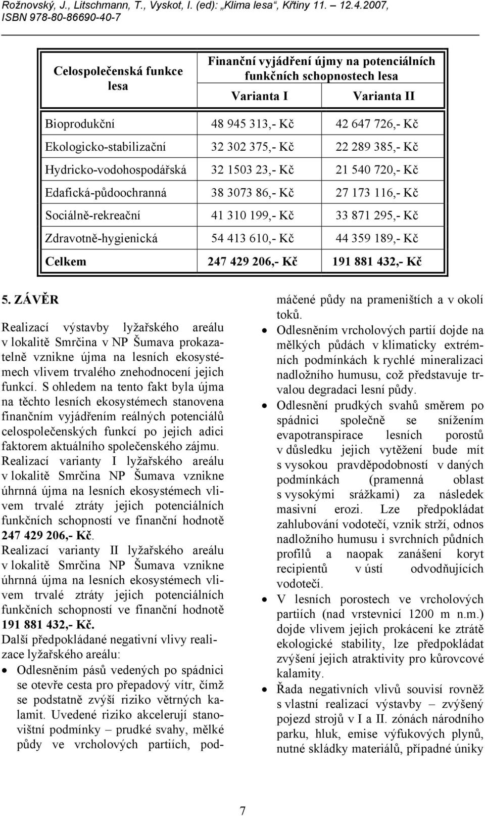 Ekologicko-stabilizační 32 302 375,- Kč 22 289 385,- Kč Hydricko-vodohospodářská 32 1503 23,- Kč 21 540 720,- Kč Edafická-půdoochranná 38 3073 86,- Kč 27 173 116,- Kč Sociálně-rekreační 41 310 199,-