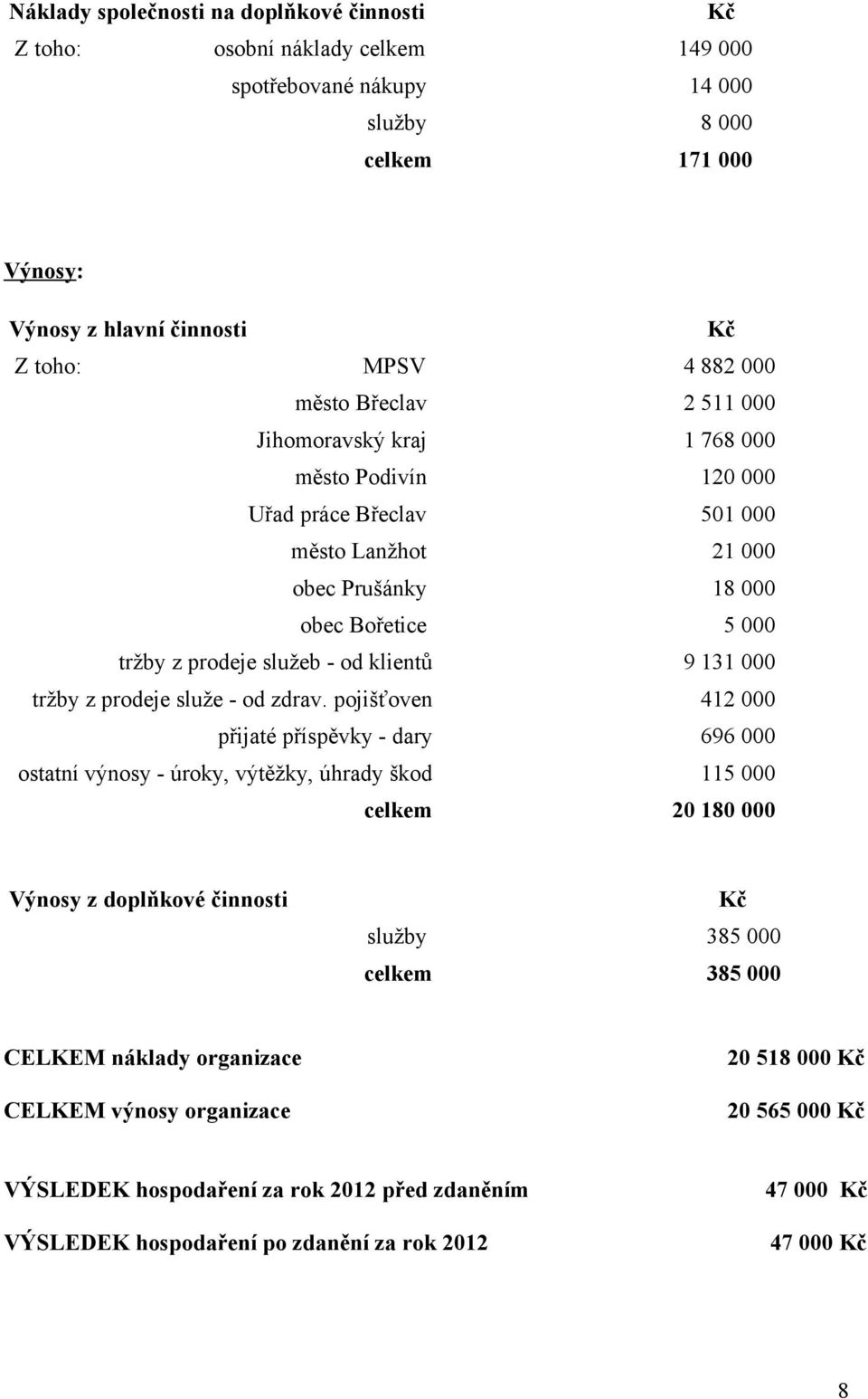 9 131 000 tržby z prodeje služe - od zdrav.