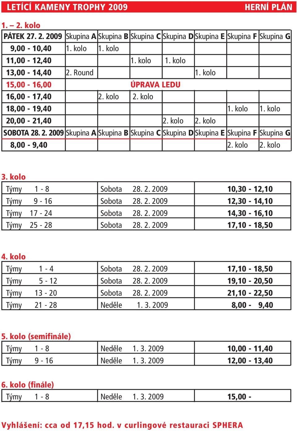 kolo 2. kolo 3. kolo Týmy 1-8 Sobota 28. 2. 2009 10,30-12,10 Týmy 9-16 Sobota 28. 2. 2009 12,30-14,10 Týmy 17-24 Sobota 28. 2. 2009 14,30-16,10 Týmy 25-28 Sobota 28. 2. 2009 17,10-18,50 4.