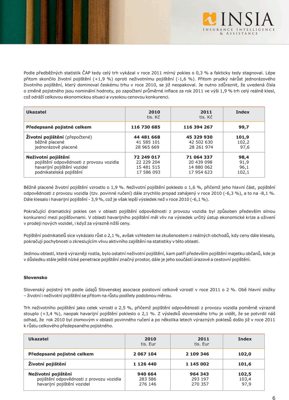 Je nutno zdůraznit, že uvedená čísla o změně pojistného jsou nominální hodnoty, po započtení průměrné inflace za rok 2011 ve výši 1,9 % trh celý reálně klesl, což odráží celkovou ekonomickou situaci