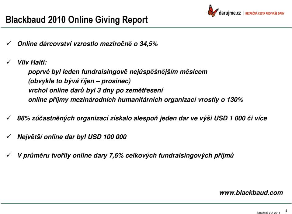 mezinárodních humanitárních organizací vrostly o 130% 88% zúčastněných organizací získalo alespoň jeden dar ve výši USD 1