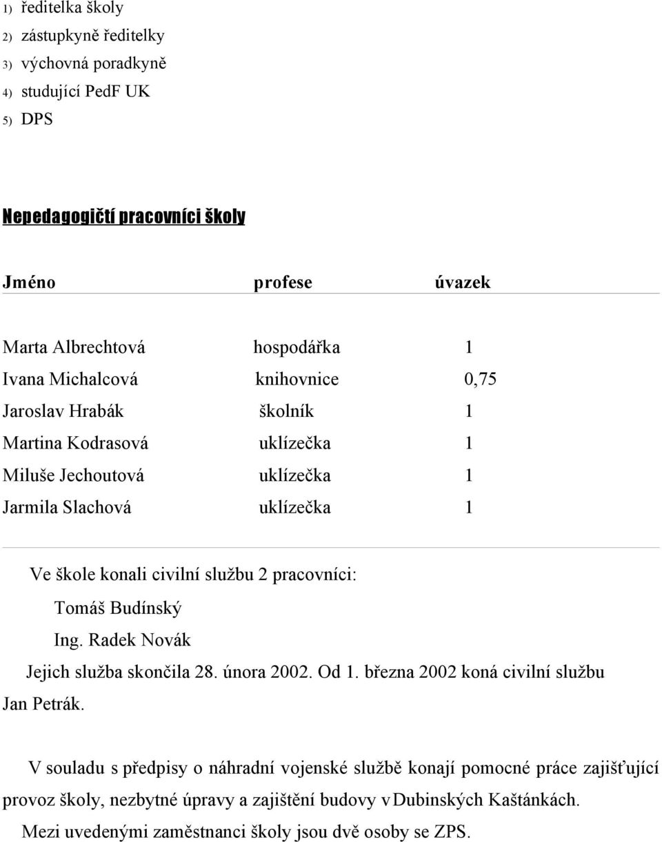 službu 2 pracovníci: Tomáš Budínský Ing. Radek Novák Jejich služba skončila 28. února 2002. Od 1. března 2002 koná civilní službu Jan Petrák.