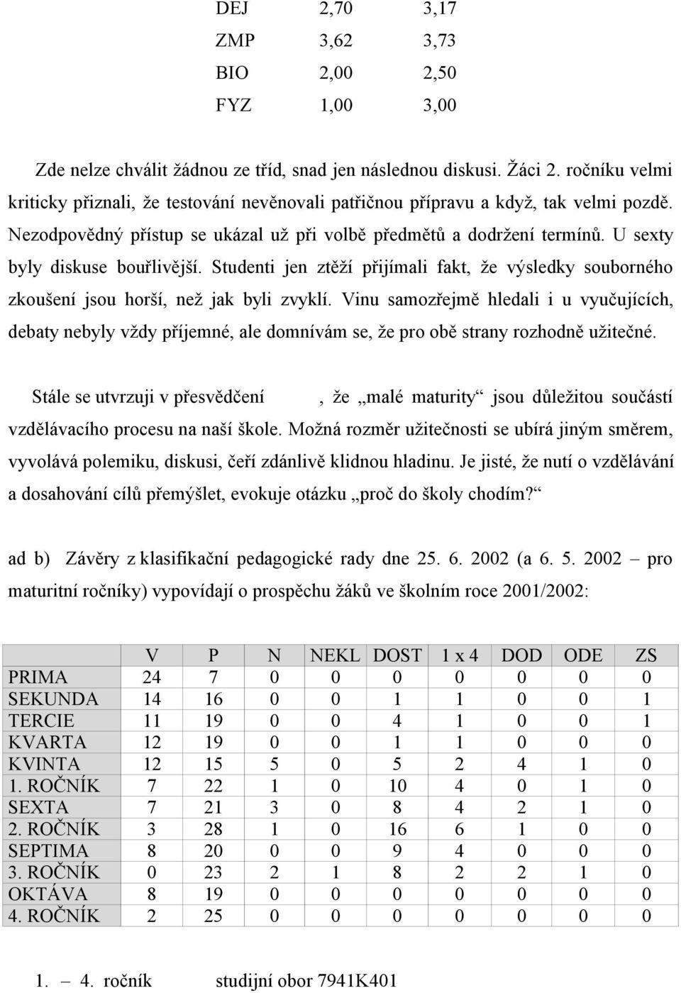 U sexty byly diskuse bouřlivější. Studenti jen ztěží přijímali fakt, že výsledky souborného zkoušení jsou horší, než jak byli zvyklí.