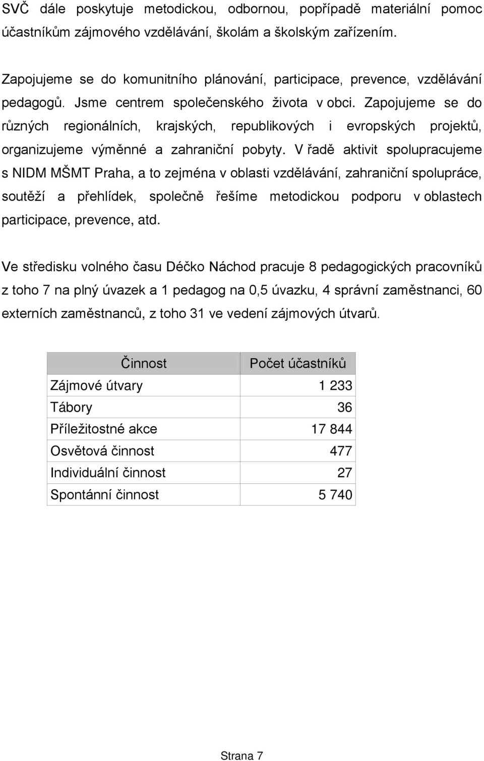 Zapojujeme se do různých regionálních, krajských, republikových i evropských projektů, organizujeme výměnné a zahraniční pobyty.