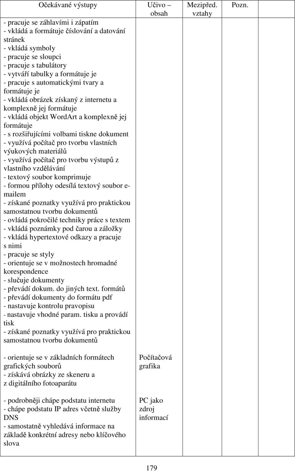 tiskne dokument - využívá počítač pro tvorbu vlastních výukových materiálů - využívá počítač pro tvorbu výstupů z vlastního vzdělávání - textový soubor komprimuje - formou přílohy odesílá textový