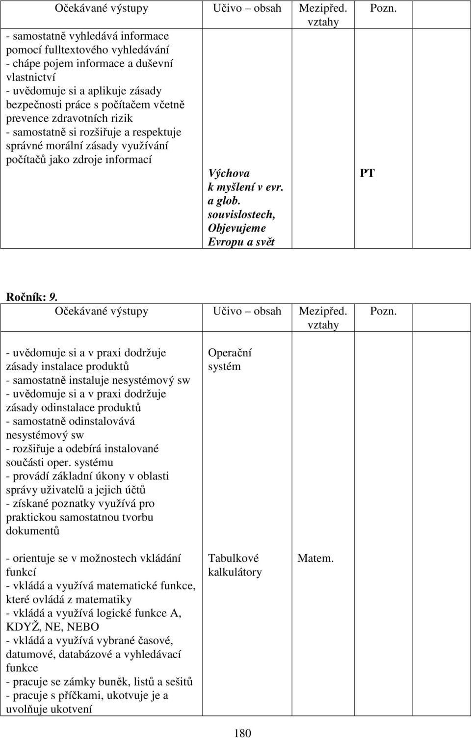 zdravotních rizik - samostatně si rozšiřuje a respektuje správné morální zásady využívání počítačů jako zdroje informací Výchova k myšlení v evr. a glob.