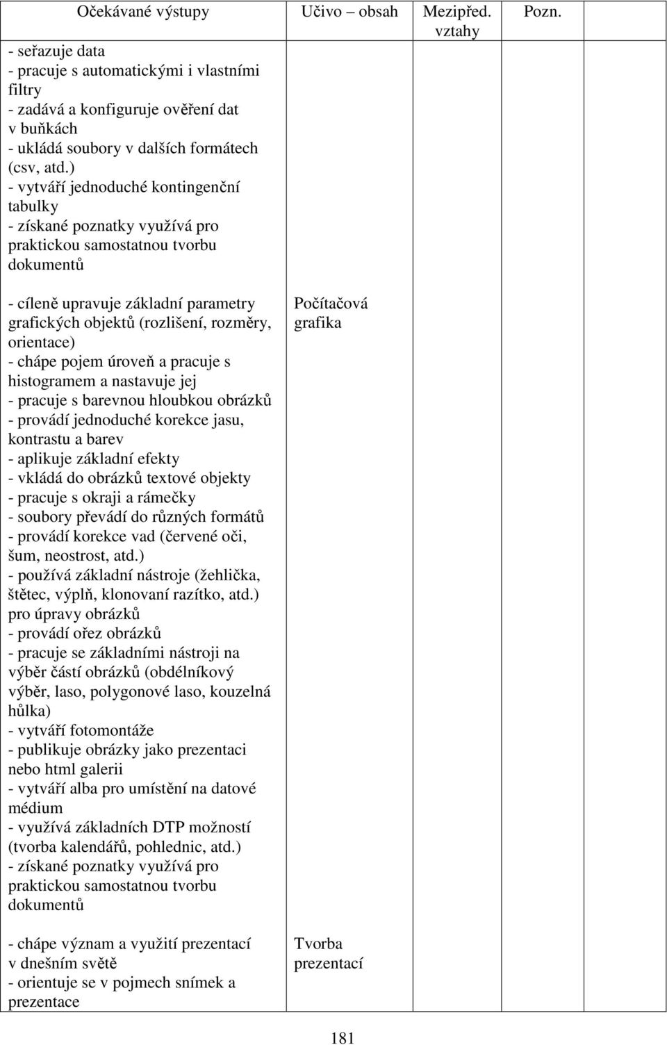 orientace) - chápe pojem úroveň a pracuje s histogramem a nastavuje jej - pracuje s barevnou hloubkou obrázků - provádí jednoduché korekce jasu, kontrastu a barev - aplikuje základní efekty - vkládá