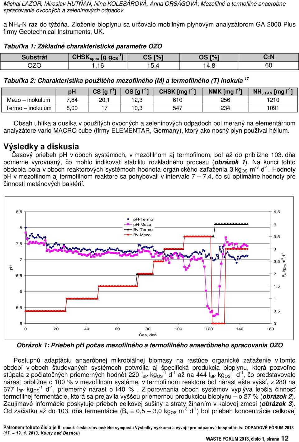 Tabuka 1: Základné charakteristické parametre OZO Substrát CHSK spec [g g -1 CS ] CS [%] OS [%] C:N OZO g1,16-1 ] 15,4 14,8 60 Tabuka 2: Charakteristika použitého mezofilného (M) a termofilného (T)