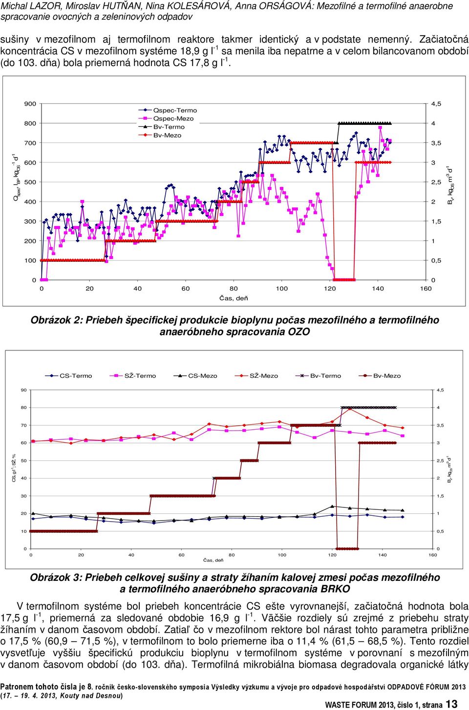 900 800 700 Qspec-Termo Qspec-Mezo Bv-Termo Bv-Mezo 4,5 4 3,5 Q spec, l BP kg OS -1 d -1 600 500 400 3 2,5 2 B v, kg OS m -3 d -1 300 1,5 200 1 100 0,5 0 0 0 20 40 60 80 100 120 140 160 as, de