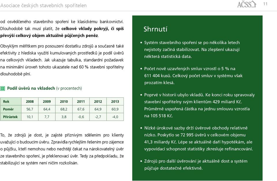 Obvyklým měřítkem pro posouzení dostatku zdrojů a současně také efektivity z hlediska využití kumulovaných prostředků je podíl úvěrů na celkových vkladech.