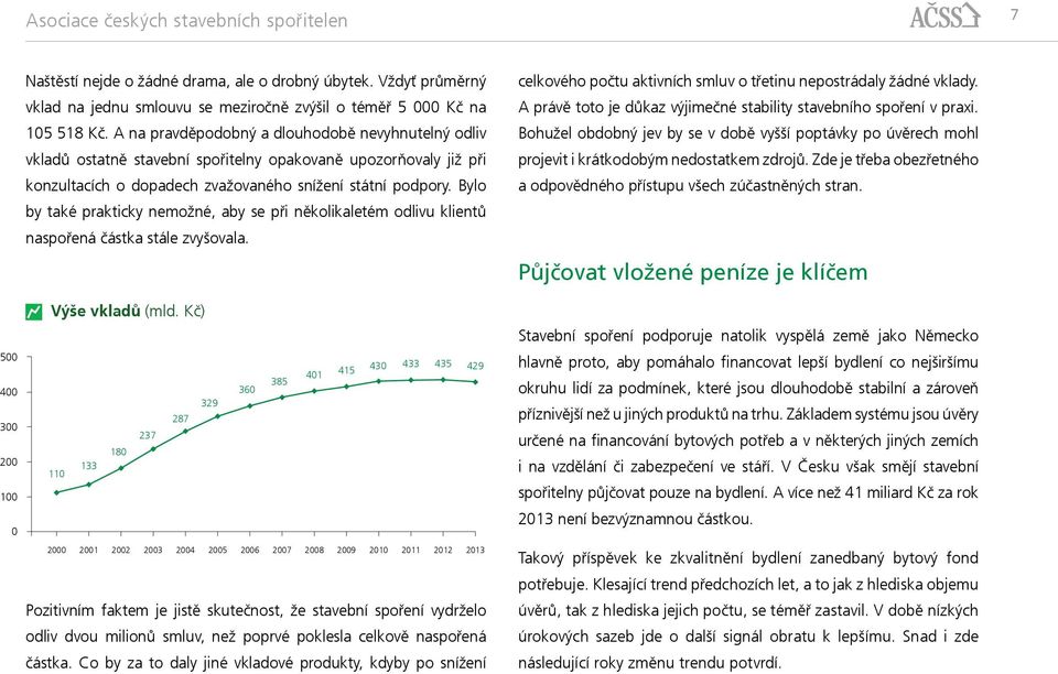 A na pravděpodobný a dlouhodobě nevyhnutelný odliv vkladů ostatně stavební spořitelny opakovaně upozorňovaly již při konzultacích o dopadech zvažovaného snížení státní podpory.