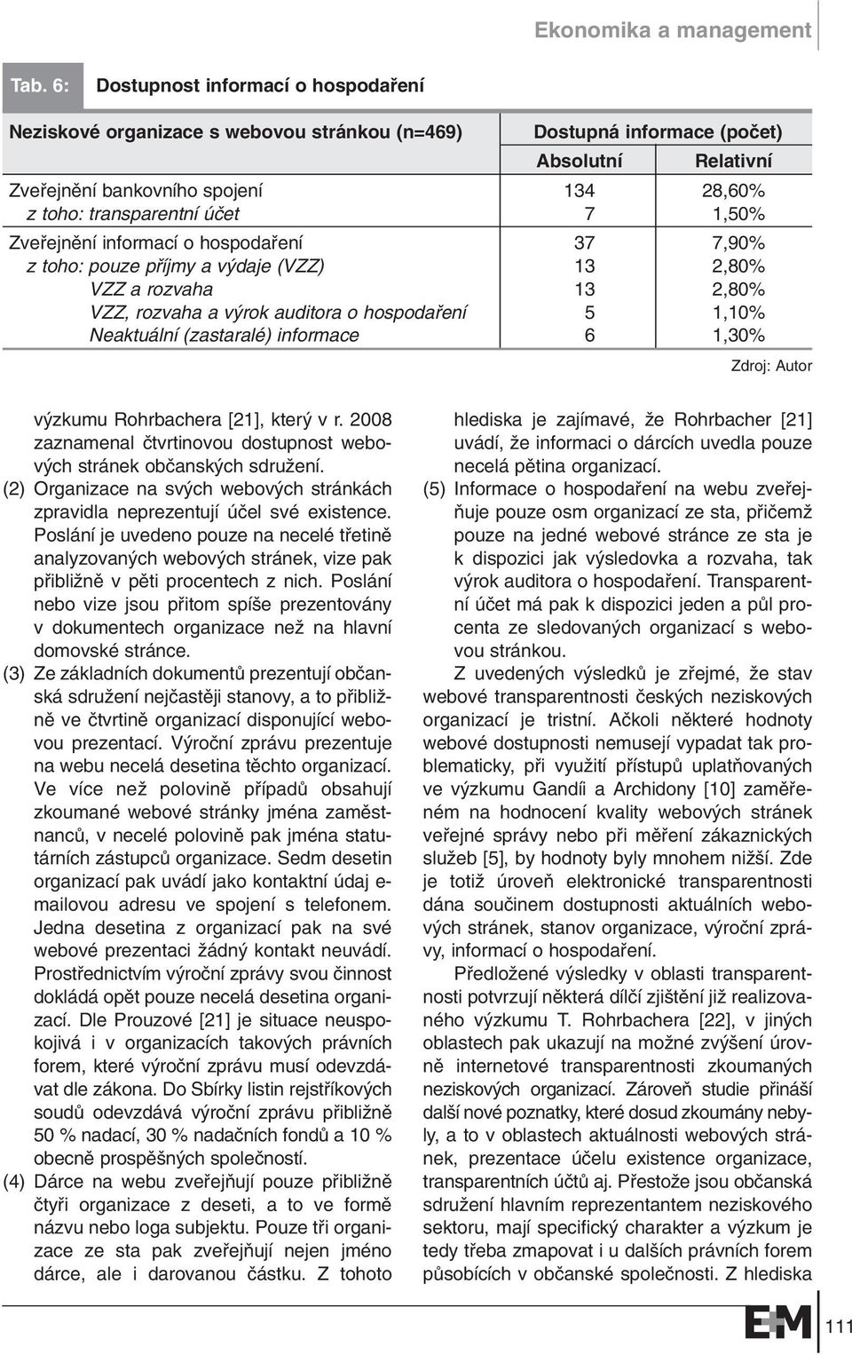 Neaktuální (zastaralé) informace 6 1,30% v zkumu Rohrbachera [21], kter v r. 2008 zaznamenal ãtvrtinovou dostupnost webov ch stránek obãansk ch sdruïení.