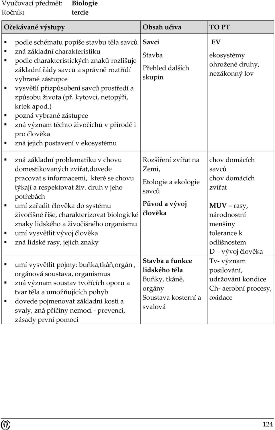 ) pozná vybrané zástupce zná význam těchto živočichů v přírodě i pro člověka zná jejich postavení v ekosystému Savci Stavba Přehled dalších skupin ekosystémy ohrožené druhy, nezákonný lov zná