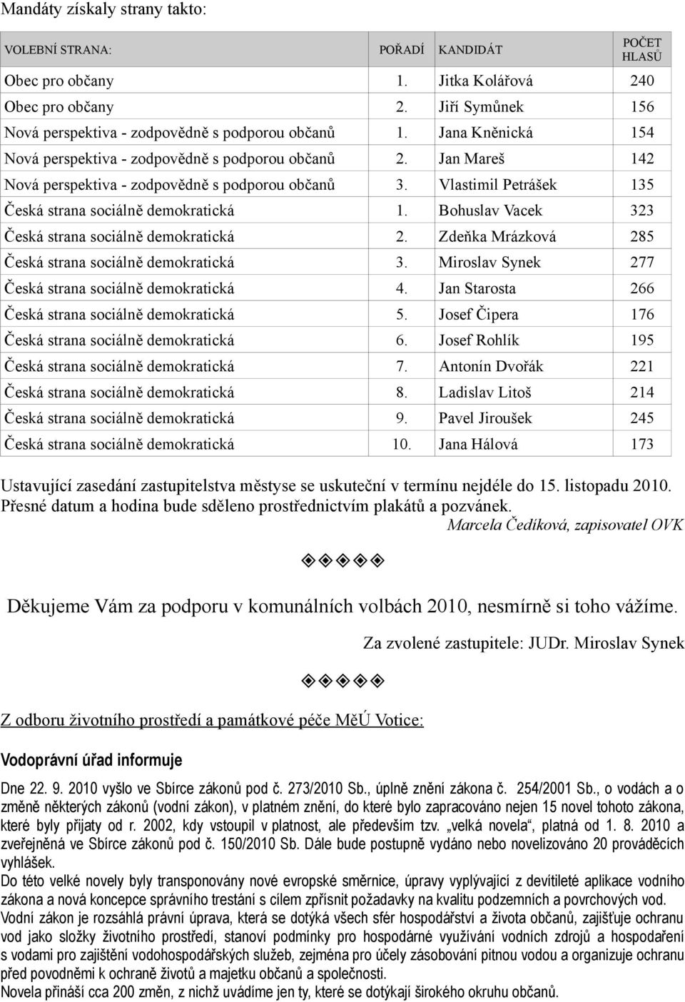 Bohuslav Vacek 323 Česká strana sociálně demokratická 2. Zdeňka Mrázková 285 Česká strana sociálně demokratická 3. Miroslav Synek 277 Česká strana sociálně demokratická 4.