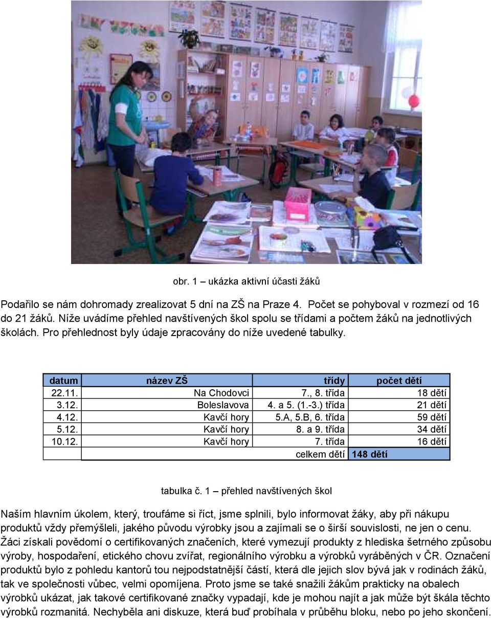 Na Chodovci 7., 8. třída 18 dětí 3.12. Boleslavova 4. a 5. (1.-3.) třída 21 dětí 4.12. Kavčí hory 5.A, 5.B, 6. třída 59 dětí 5.12. Kavčí hory 8. a 9. třída 34 dětí 10.12. Kavčí hory 7.