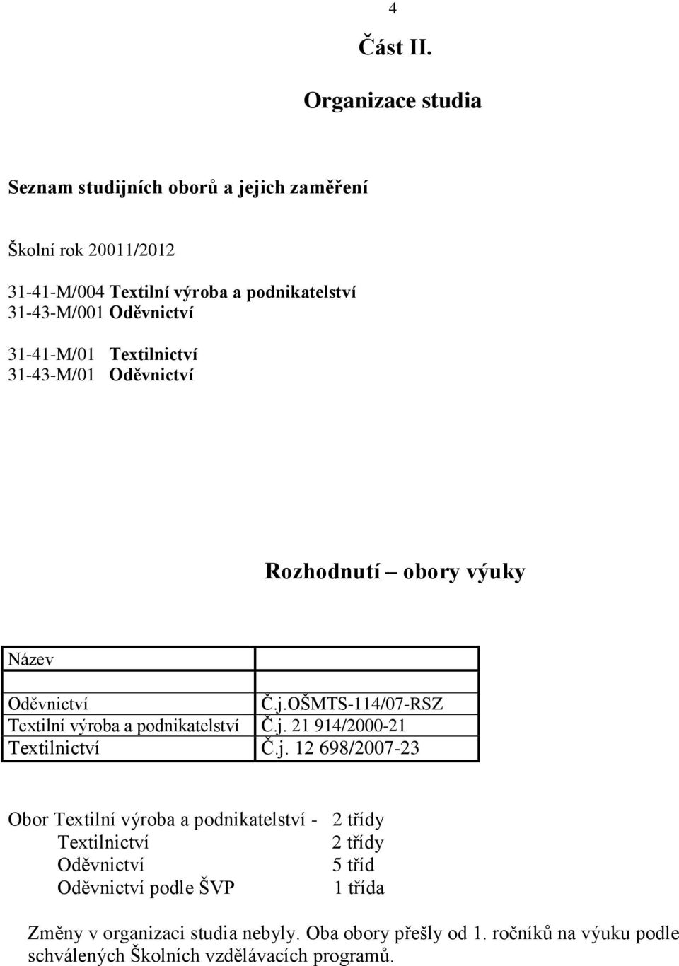 Oděvnictví 31-41-M/01 Textilnictví 31-43-M/01 Oděvnictví Rozhodnutí obory výuky Název Oděvnictví Č.j.