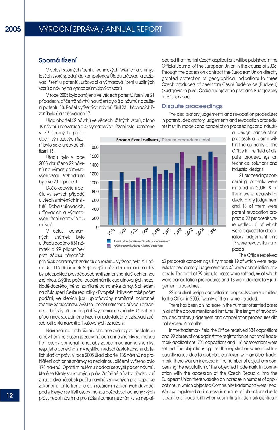V roce 2005 bylo zahájeno ve vûcech patentû fiízení ve 21 pfiípadech, pfiiãemï návrhû na urãení bylo 8 a návrhû na zru ení patentu 13. Poãet vyfiízen ch návrhû ãinil 23.
