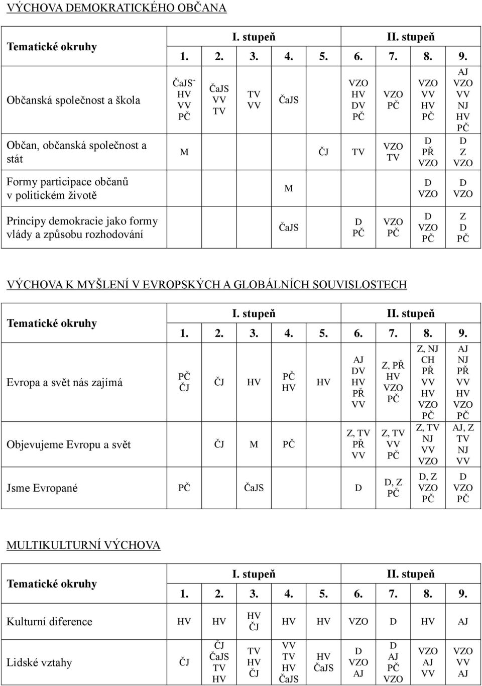 okruhy Evropa a svět nás zajímá I. stupeň II. stupeň 1. 2. 3. 4. 5. 6. 7. 8. 9.