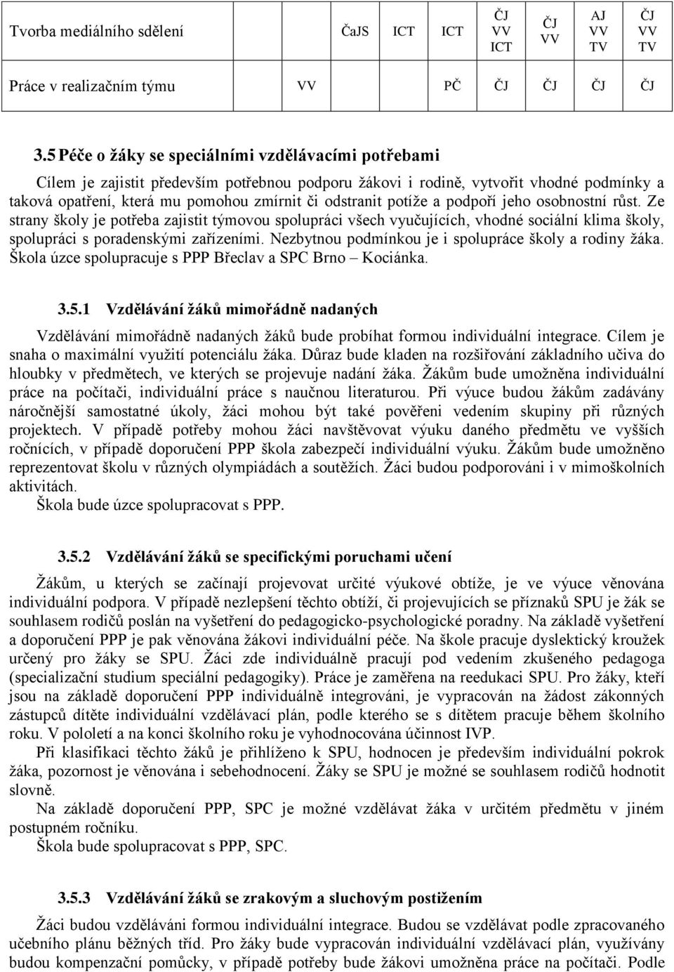 potíže a podpoří jeho osobnostní růst. Ze strany školy je potřeba zajistit týmovou spolupráci všech vyučujících, vhodné sociální klima školy, spolupráci s poradenskými zařízeními.