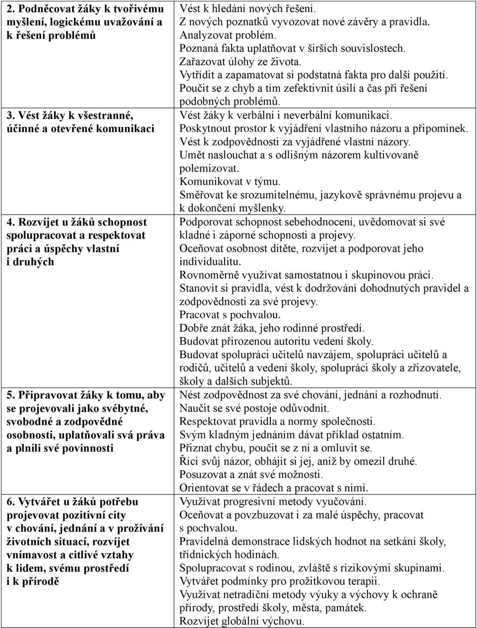 Připravovat žáky k tomu, aby se projevovali jako svébytné, svobodné a zodpovědné osobnosti, uplatňovali svá práva a plnili své povinnosti 6.