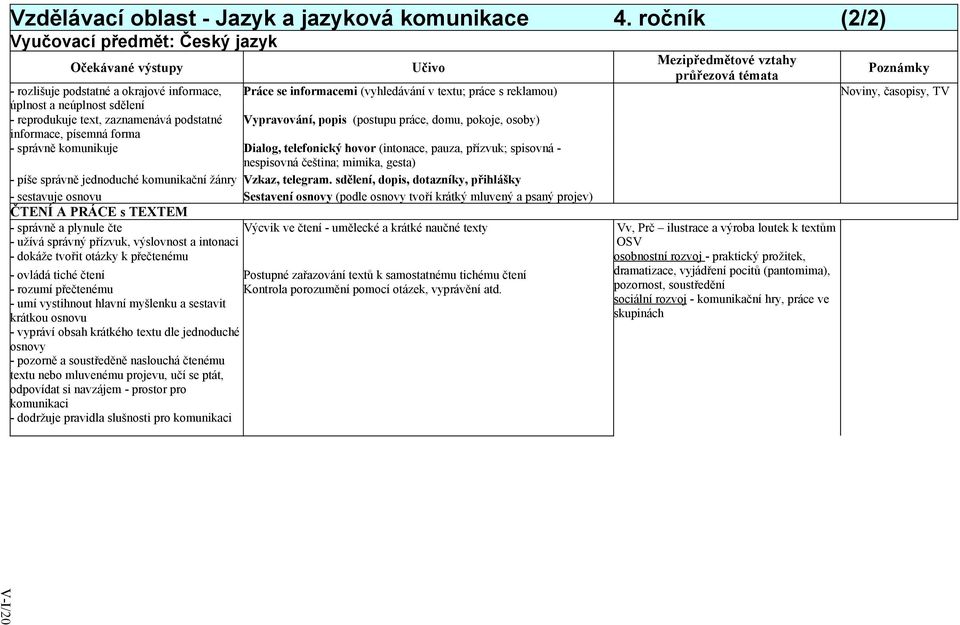 reprodukuje text, zaznamenává podstatné Vypravování, popis (postupu práce, domu, pokoje, osoby) informace, písemná forma - správně komunikuje Dialog, telefonický hovor (intonace, pauza, přízvuk;