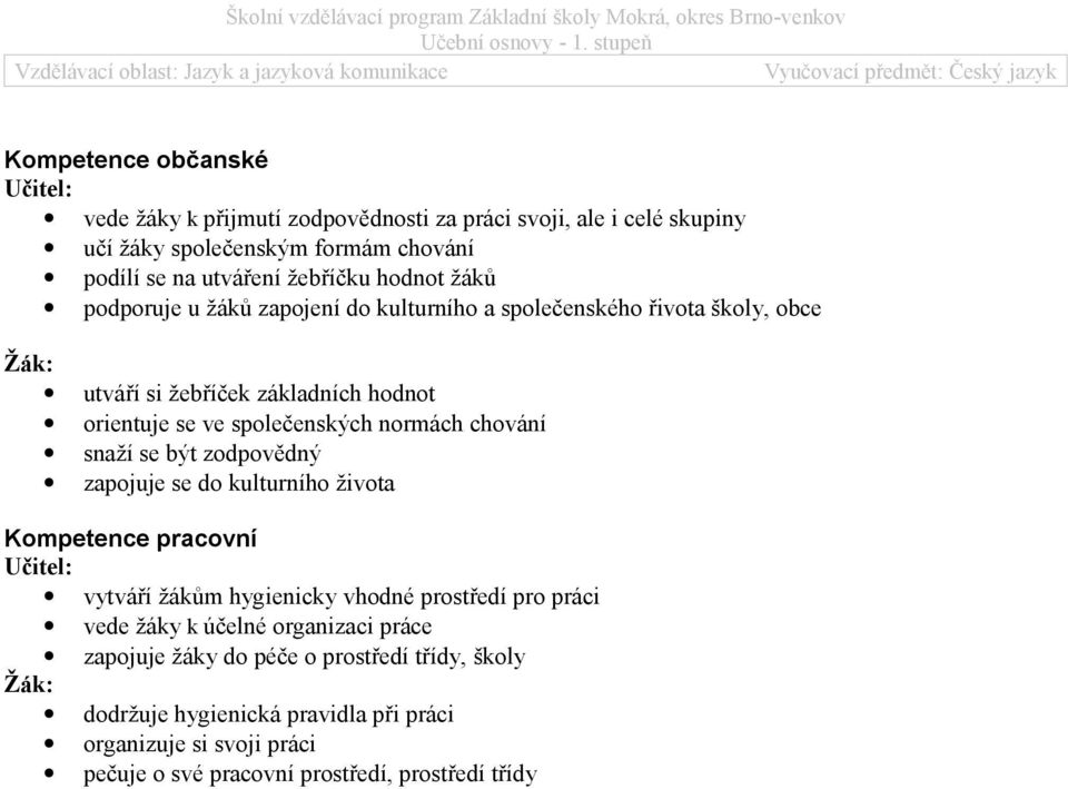 formám chování podílí se na utváření žebříčku hodnot žáků podporuje u žáků zapojení do kulturního a společenského řivota školy, obce utváří si žebříček základních hodnot orientuje se ve společenských