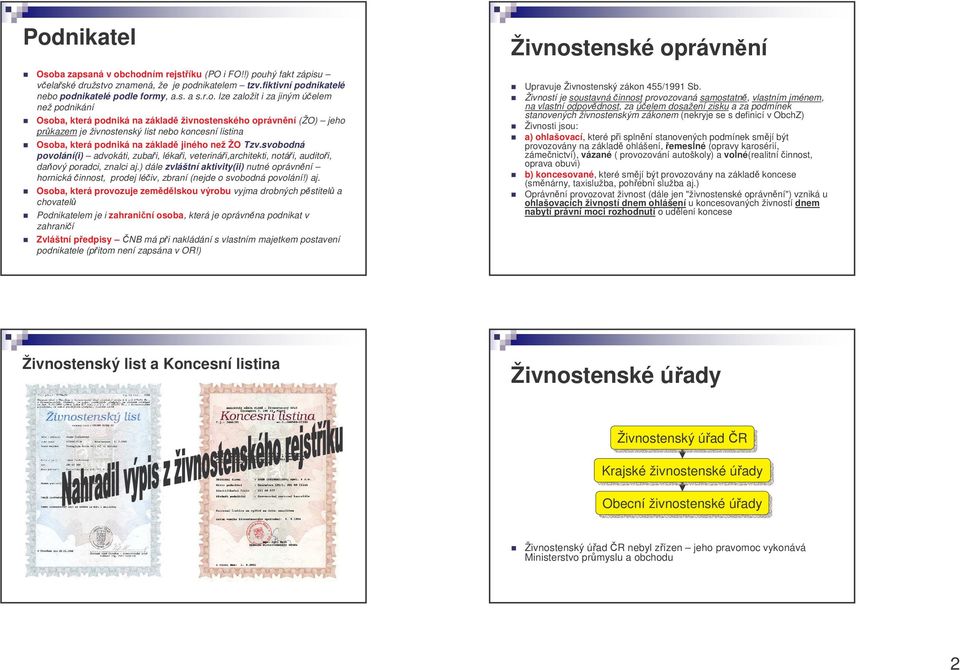 Tzv.svobodná povolání(i) advokáti, zubai, lékai, veterinái,architekti, notái, auditoi, daový poradci, znalci aj.