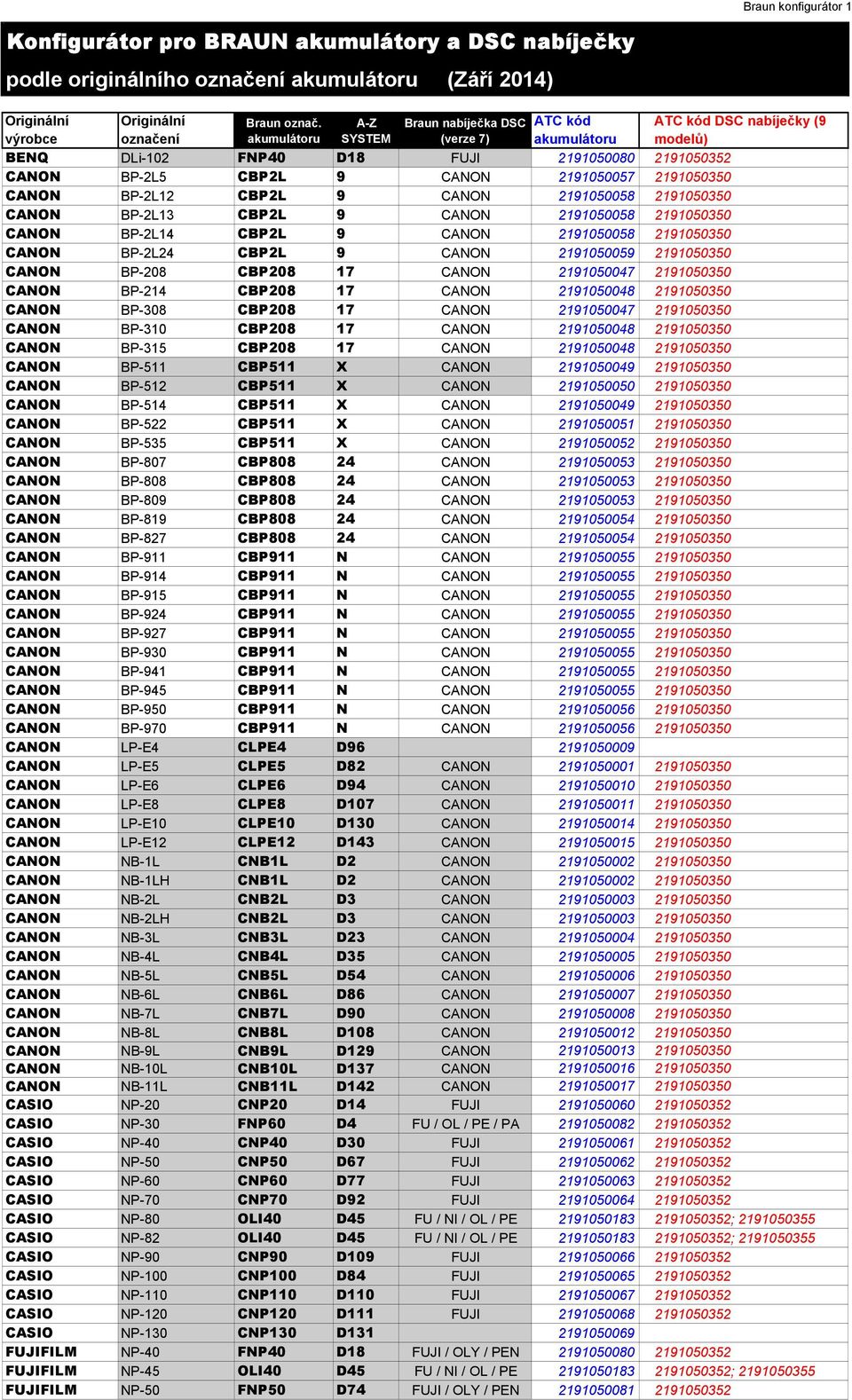 2191050057 2191050350 CANON BP-2L12 CBP2L 9 CANON 2191050058 2191050350 CANON BP-2L13 CBP2L 9 CANON 2191050058 2191050350 CANON BP-2L14 CBP2L 9 CANON 2191050058 2191050350 CANON BP-2L24 CBP2L 9 CANON