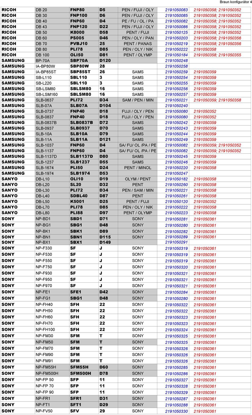 D46 PEN / OLY / PAN 2191050203 2191050358; 2191050356 RICOH DB 70 PVBJ10 25 PENT / PANAS 2191050219 2191050358; 2191050356 RICOH DB 80 PLI78 D85 PEN / OLY / NIK 2191050222 2191050358 RICOH DB 100